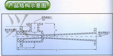 射流器(PVCABS有机FRP)