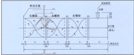 玻璃钢或炭钢管道混合器